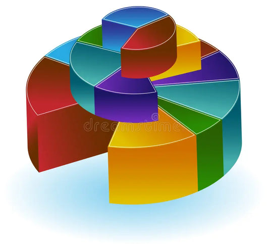 Make Your Investment